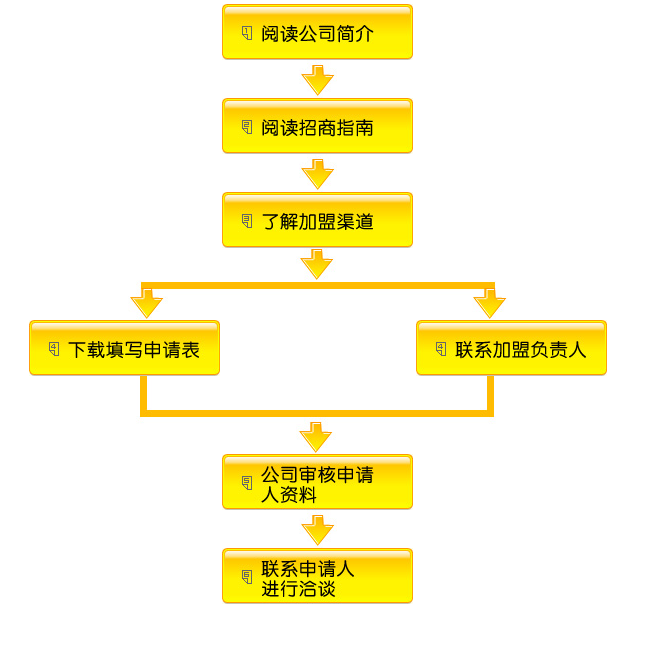 2024新澳门原料免费1688