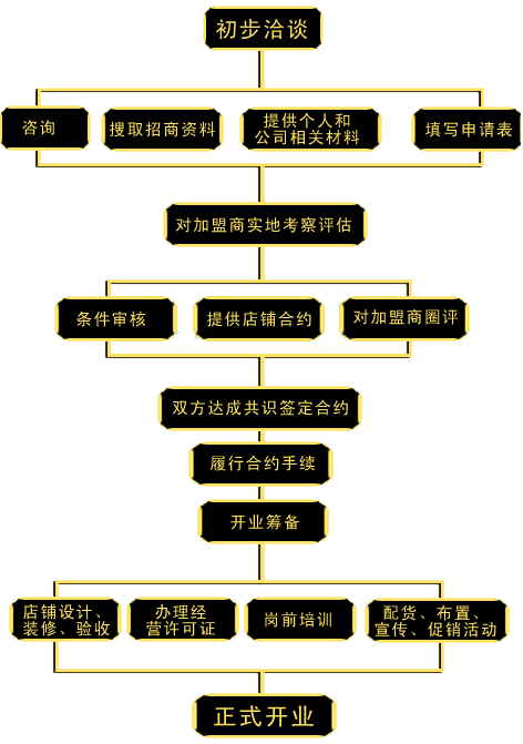 2024新澳门原料免费1688