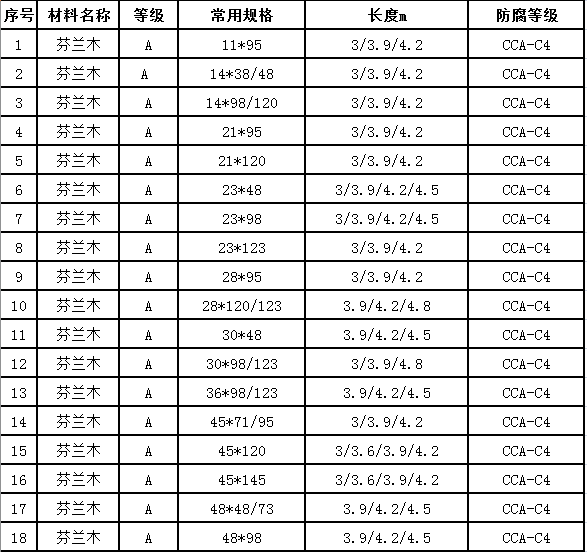 2024新澳门原料免费1688